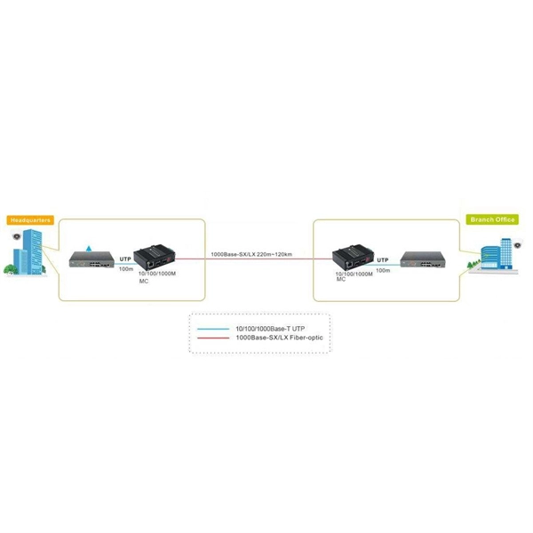 What are the uses of a 10 Gigabit terminal box