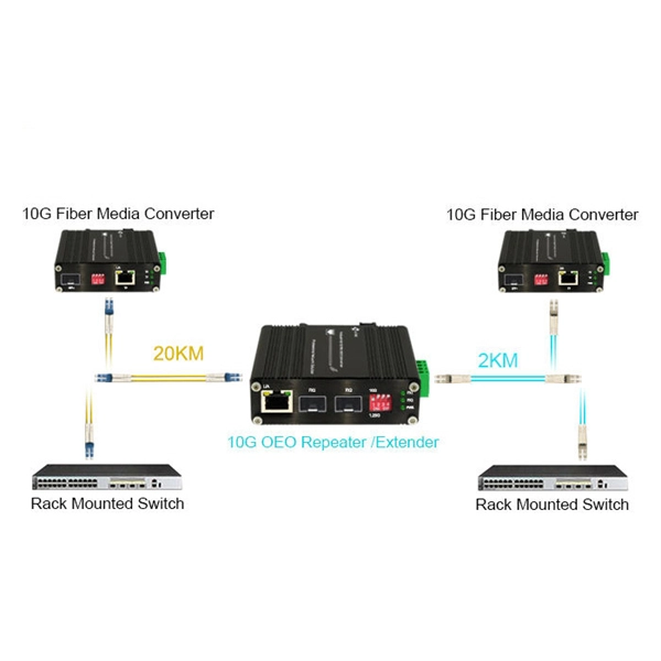 Can fiber optic routers be turned off frequently