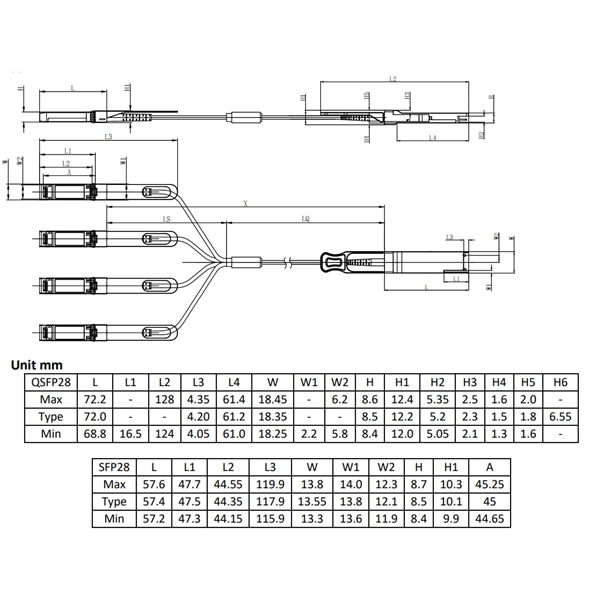 Free quote for upgraded coherent optical modules for base stations