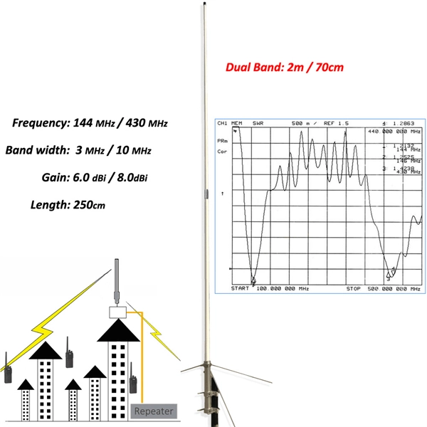 Analysis of the Current Status of Energy Internet Abroad