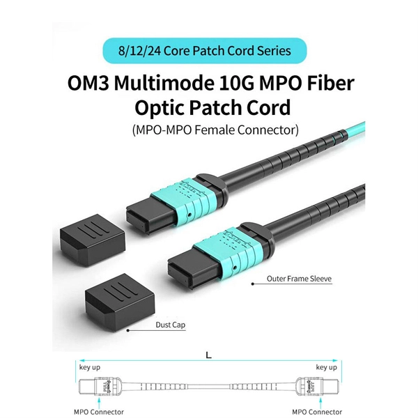 High-standard fiber optic patch cord connection method