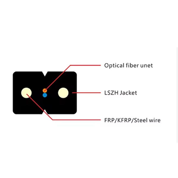 Fiber Optic Sensor Installation Scheme Design