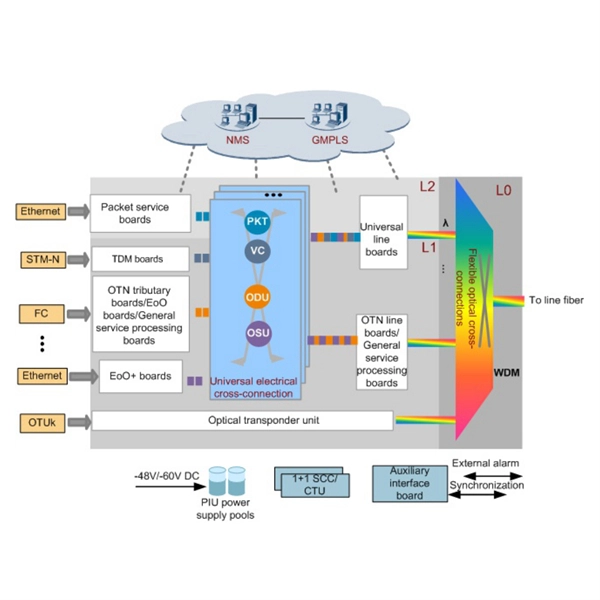 Laser Diode Focusing System